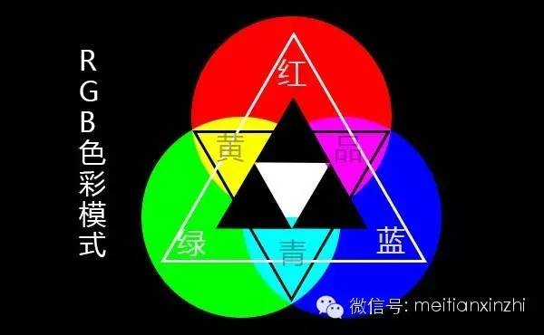 色彩知识，讲解三原色的原理和调色关系