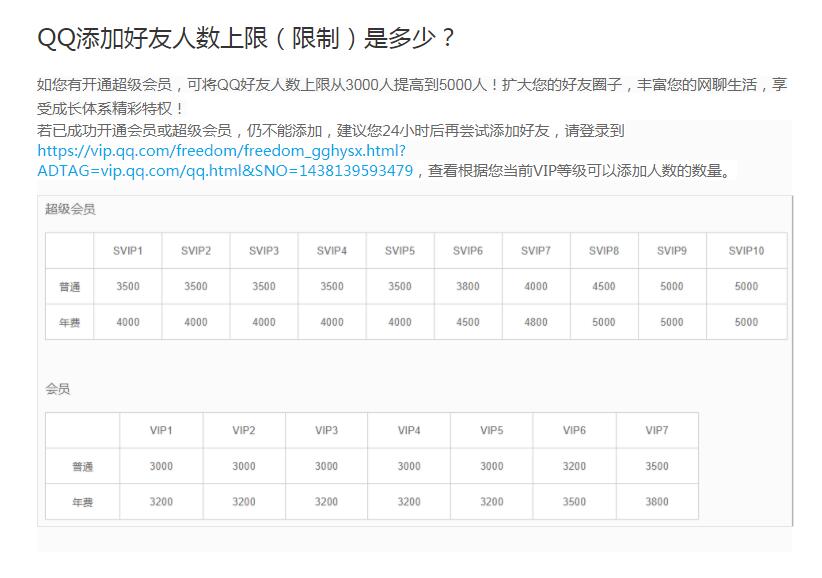 qq最多可以加多少好友