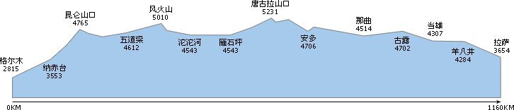 6-3 曲線與直方圖