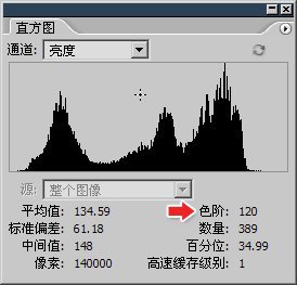 6-3 曲線與直方圖