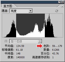 6-3 曲線與直方圖