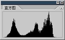 6-3 曲線與直方圖