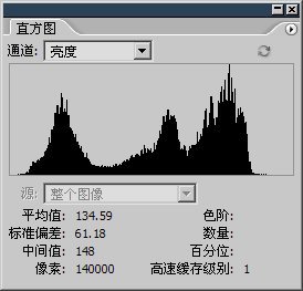 6-3 曲线与直方图