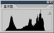 6-3 曲線與直方圖