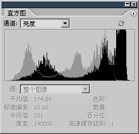 6-3 曲線與直方圖