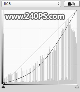 合成創(chuàng)意空中懸浮山水瀑布場景圖片的PS教程