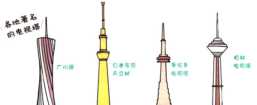 四步畫出可愛簡筆畫 東方明珠電視塔