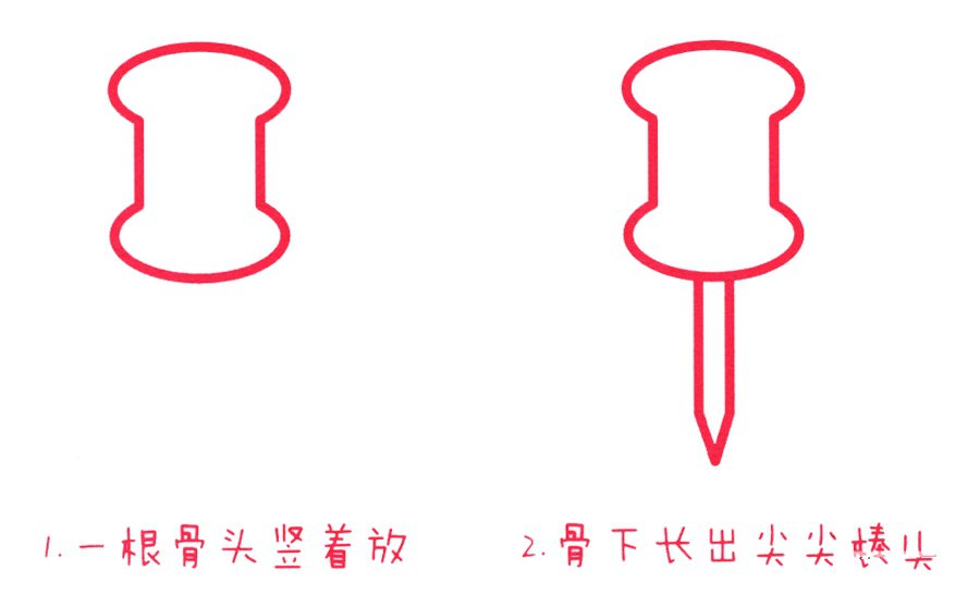 幼兒工具簡(jiǎn)筆畫