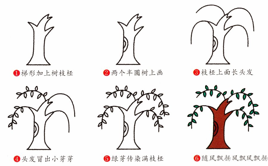 柳樹簡筆畫畫法