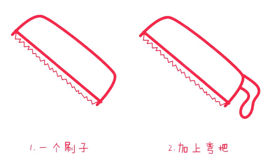 幼兒工具簡(jiǎn)筆畫