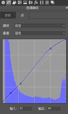 扫街照片，火爆的人文扫街色调调色方法