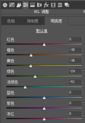 扫街照片，火爆的人文扫街色调调色方法