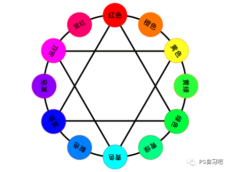 制作色環(huán)，通過PS進(jìn)行色環(huán)的制作