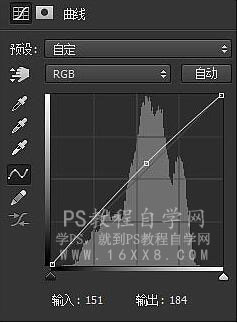 皮膚精修，通過PS給人物皮膚進行精致修圖