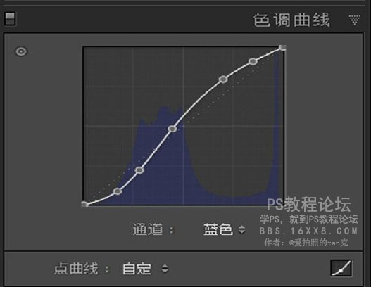 仿胶片，简单方便的仿胶片色调色教程