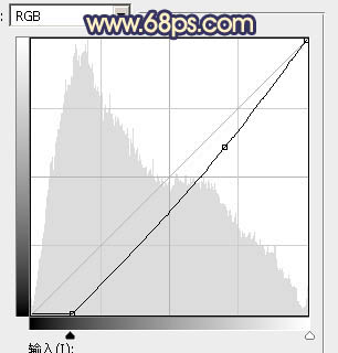 紅褐色，給照片調(diào)出偏冷感覺的紅褐色調(diào)教程