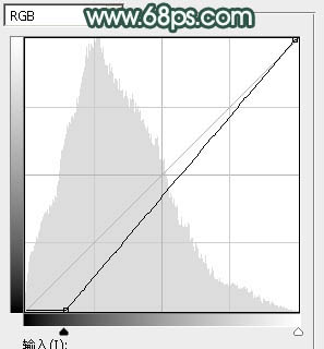 Photoshop調(diào)出童話夢幻青色調(diào)教程