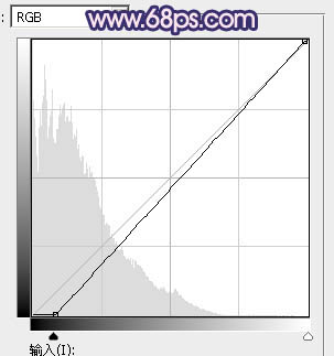 霞光效果，ps調色及制作光線效果實例