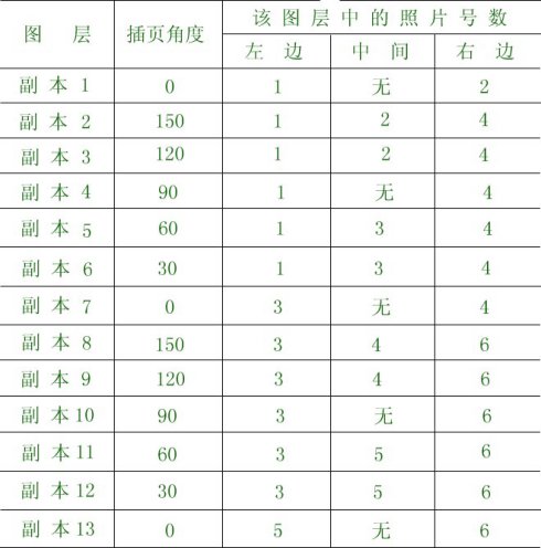 怎樣用PS軟件做翻頁相冊(cè)