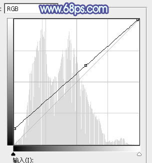 藍(lán)色調(diào)，ps調(diào)出亮眼的淡藍(lán)色調(diào)照片