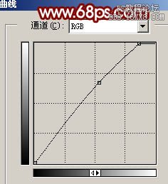 用PS調(diào)出個性單色非主流人物照片