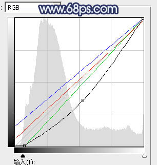 紫色調(diào)，ps調(diào)出藍(lán)紫色情侶照片