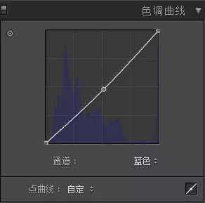 怀旧色，通过PS调出模仿香港电影的照片