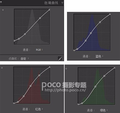 清新色调，一学就会的清新后期色调