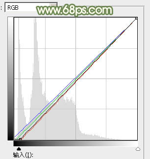 ps調(diào)出白衣長發(fā)可愛美女圖片