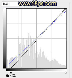 光線效果，給古風(fēng)照片添加霞光及調(diào)色實(shí)例