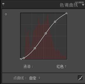 LR调色教程，用LR给人物照片调出正宗的复古范儿