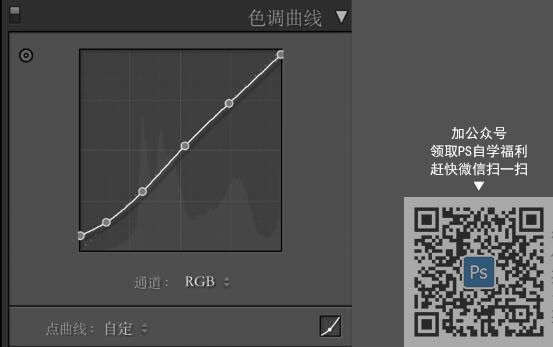 復(fù)古色，通過(guò)PS調(diào)出干凈的暖色系復(fù)古色調(diào)人像