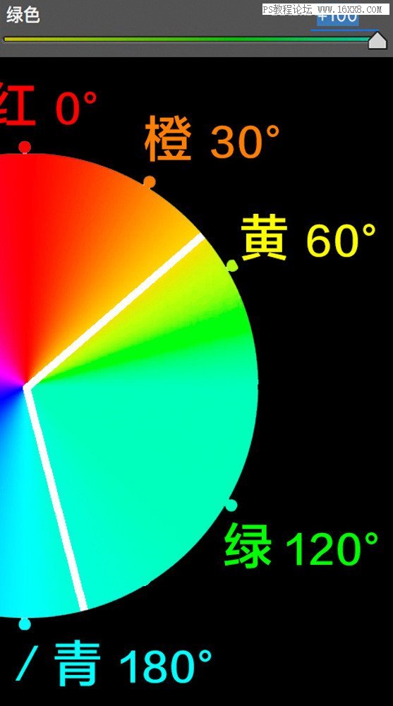 色彩管理，详细剖析lightroom中HSL的使用方法