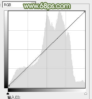 Photoshop調(diào)出唯美的韓系淡綠色調(diào)色教程