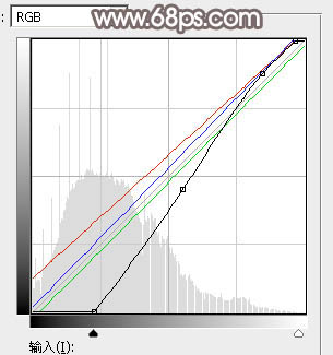 后期調(diào)色，用PS制作唯美紅褐色人像