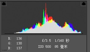 人像调色，通过PS把前期灰暗的人像调出通透的效果