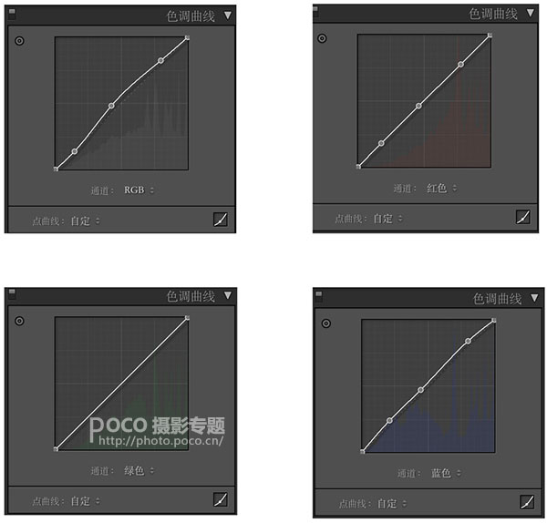 LR調(diào)色教程，調(diào)出清新少女色教程