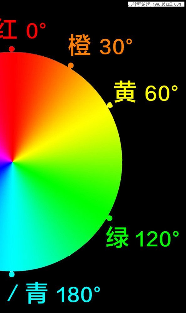 色彩管理，详细剖析lightroom中HSL的使用方法