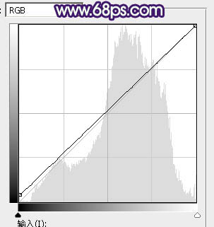 黃色調(diào)，ps調(diào)出淡黃色的小清新照片