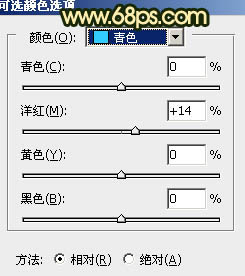 逆光效果，给照片添加逆光效果