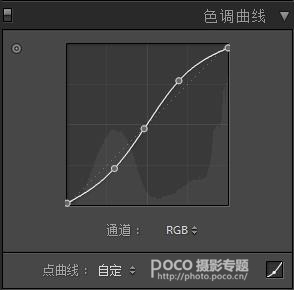 人像后期，调出高饱和度和高对比照片