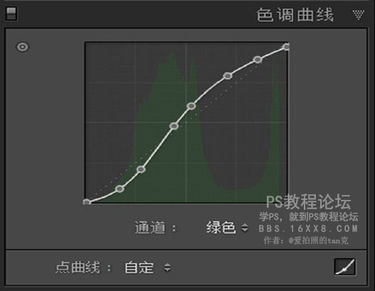 仿胶片，简单方便的仿胶片色调色教程