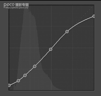 LR调色教程，通过LR调出古风歌人像暗调的照片