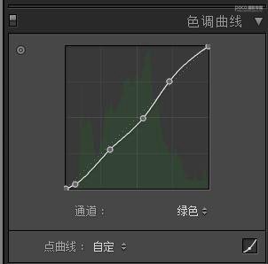 LR调色教程，用LR给人物照片调出正宗的复古范儿