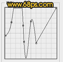 金屬字，設計金色金屬云花紋字教程