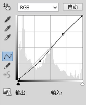 黑白照片，教你如何打造經(jīng)典黑白片