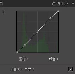 怀旧色，通过PS调出模仿香港电影的照片