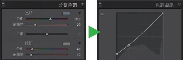 LR技巧，十五個高手都用的關鍵秘技