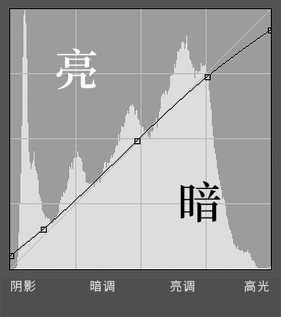 膠片色，用PS把室內(nèi)人像調(diào)出復(fù)古膠片色