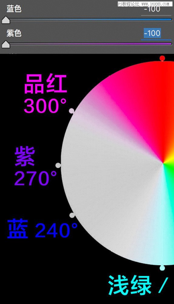 色彩管理，详细剖析lightroom中HSL的使用方法